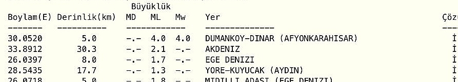 Dinar'da Deprem