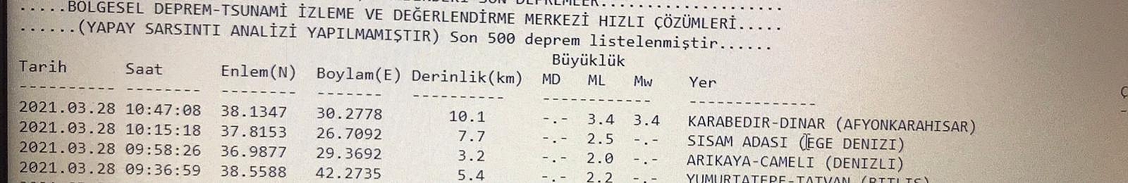 Dinar'da Deprem Oldu