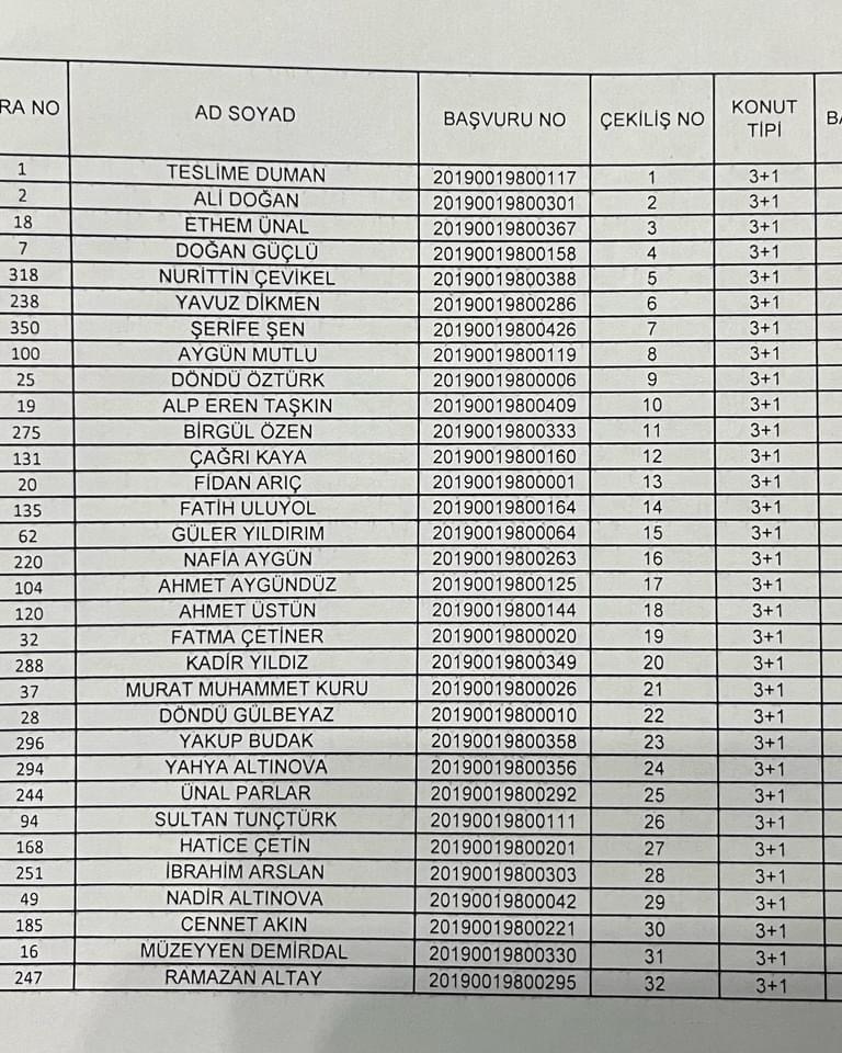 Dinar TOKİ 81 Adet Konut  Kura İle Belirlenecek
