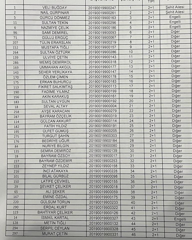 Dinar TOKİ 81 Adet Konut  Kura İle Belirlenecek