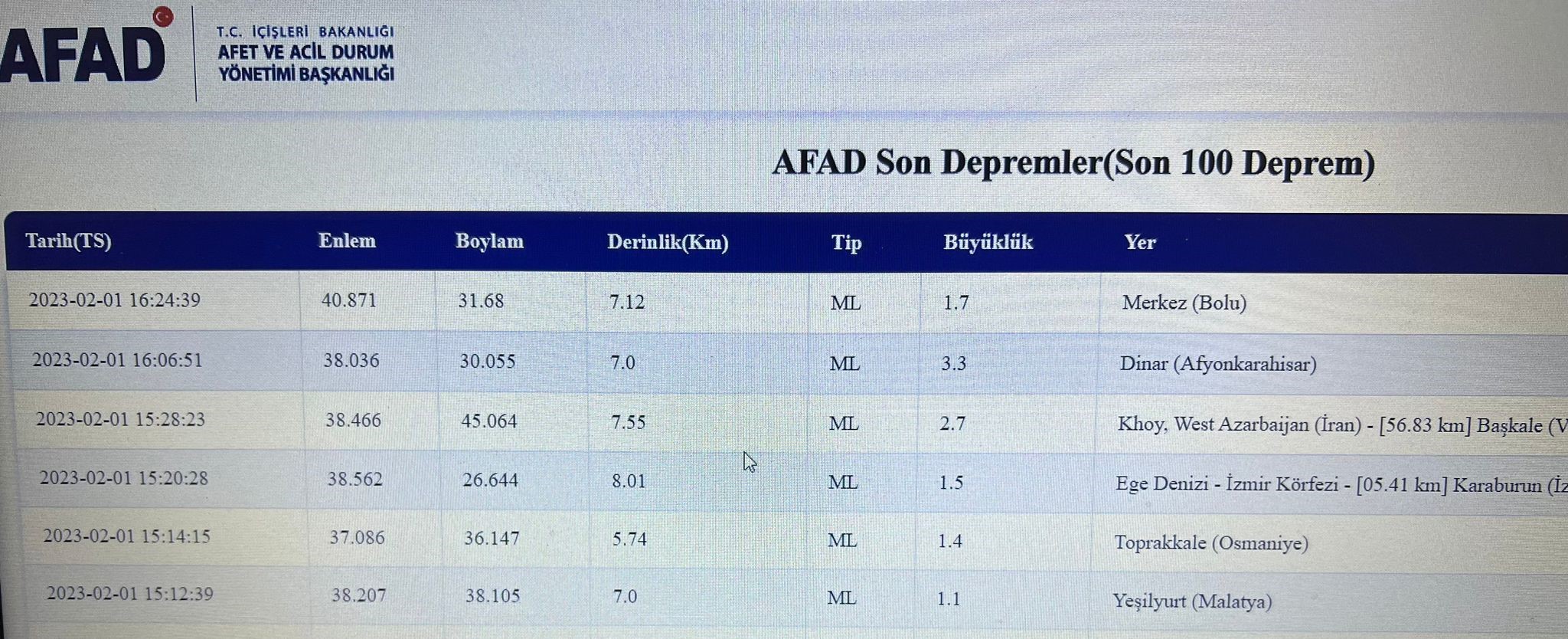 Dinar'da Deprem Oldu