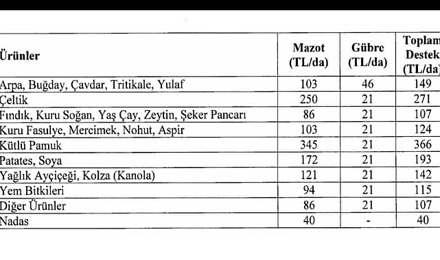 ÜRETİCİLERİMİZE DUYURULUR...