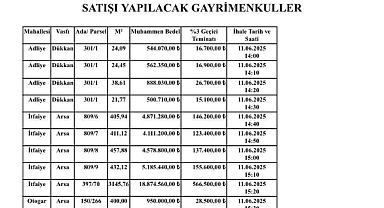 Dinar Belediyesi Yine Arsa Dükkan Satıyor! 