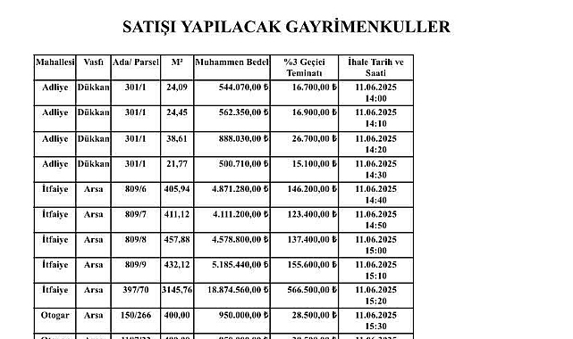Dinar Belediyesi Yine Arsa Dükkan Satıyor! 